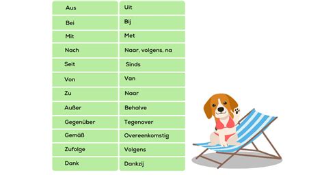 voorzetsels in duitsland.